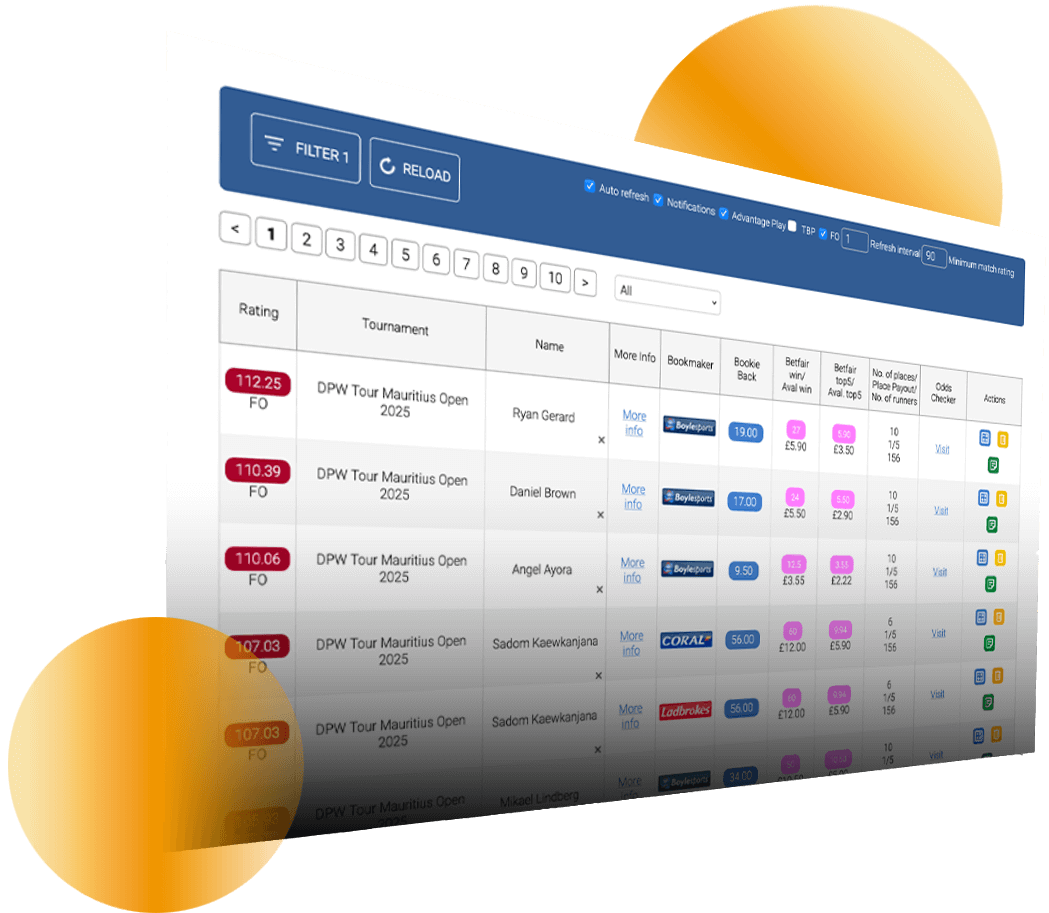 Twenty Minutes A Week