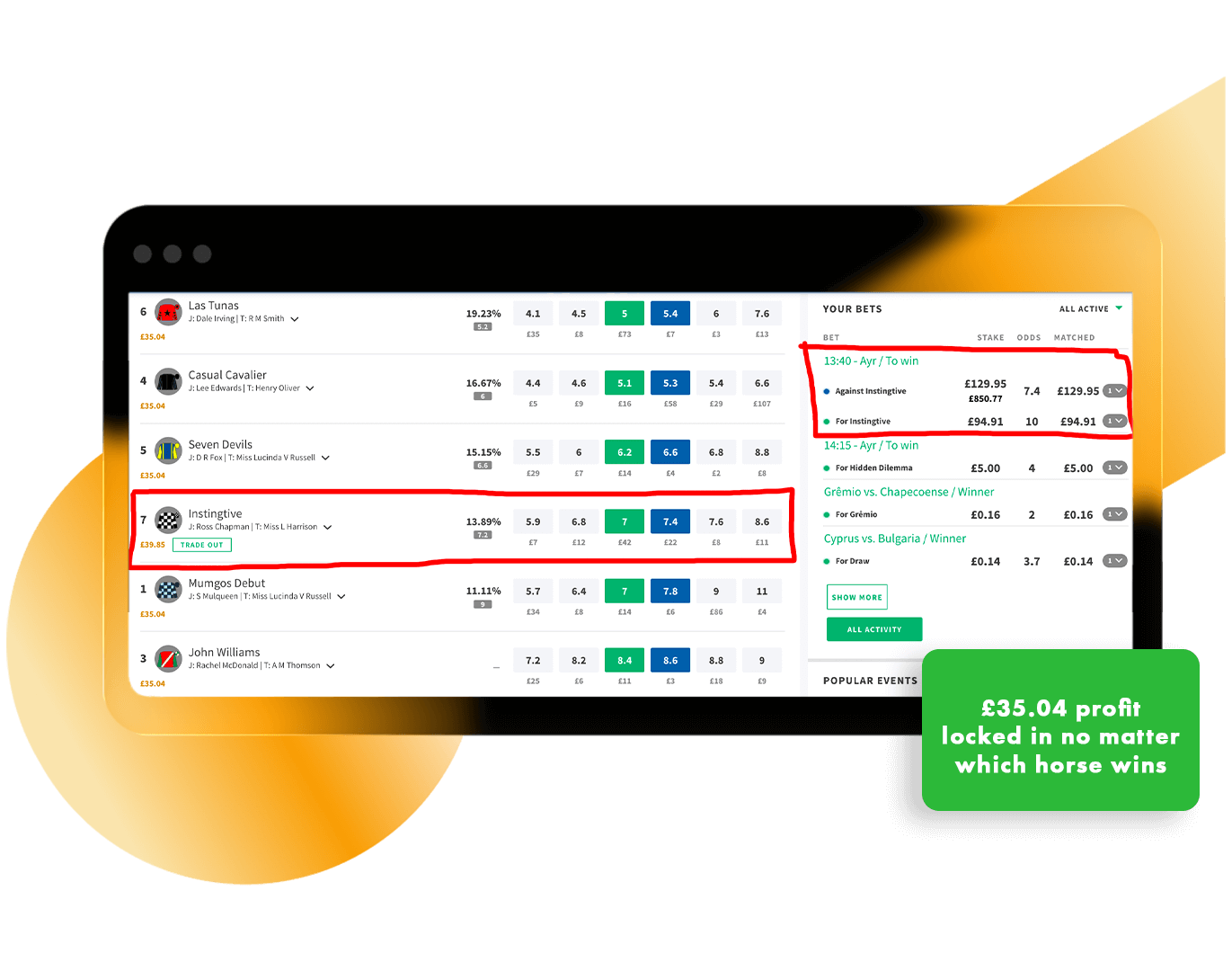 Market Signal Most Punters Miss