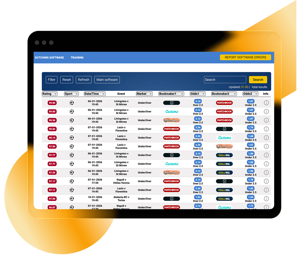 Dutching Software Built In